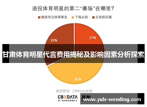 甘肃体育明星代言费用揭秘及影响因素分析探索